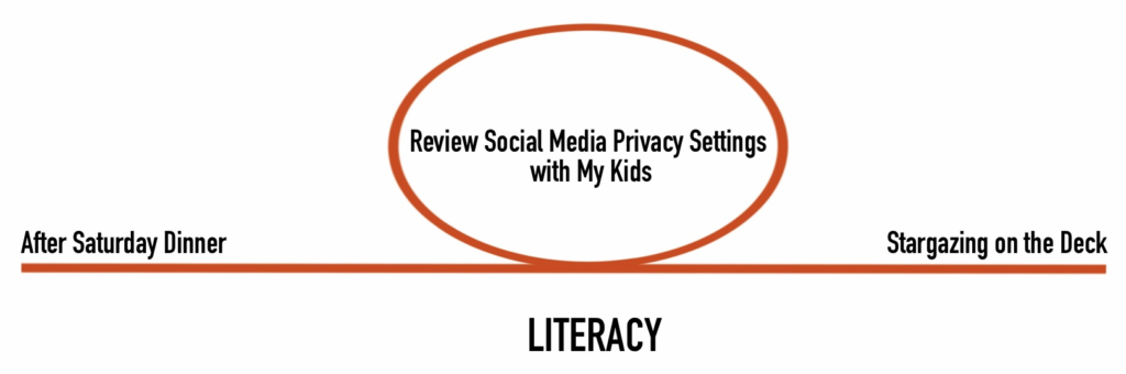 LITERACY is the first habit for protecting your kids online.