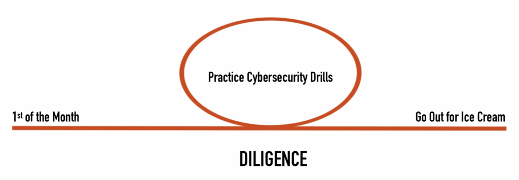 DILIGENCE is the sixth habit for protecting your kids online.