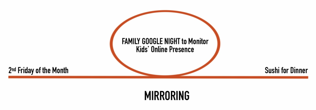 MIRRORING is the eighth habit for protecting your kids online.