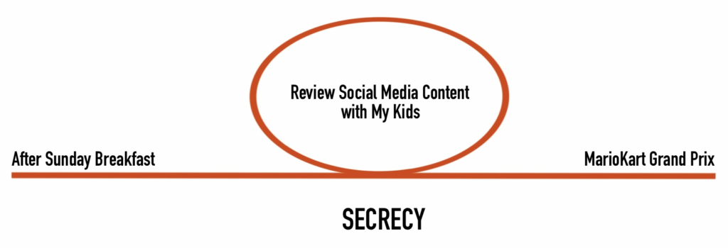 SECRECY is the fourth habit for protecting your kids online.